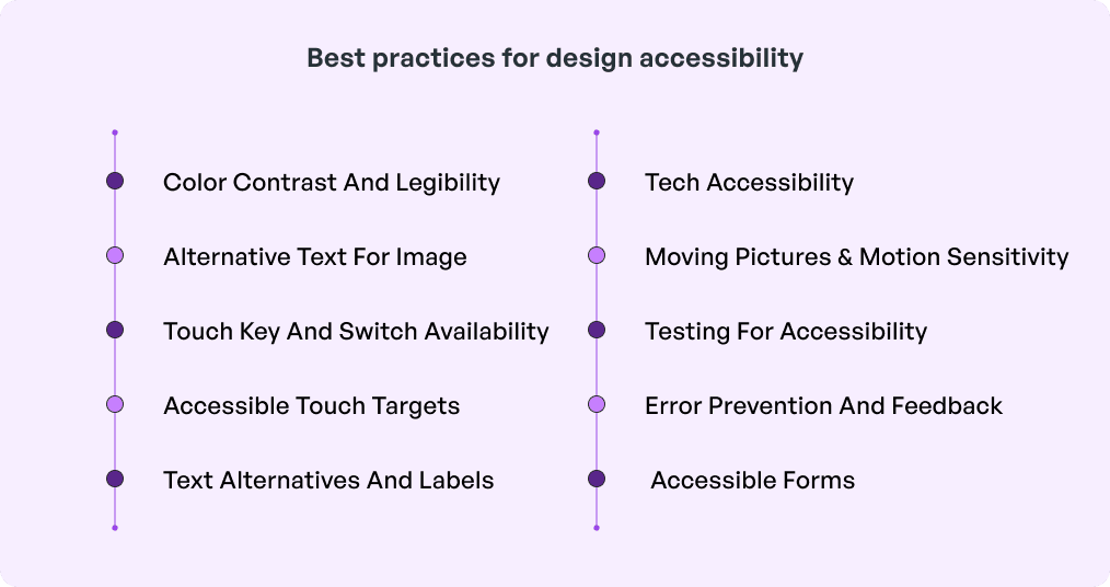 Best Practices for Design Accessibility