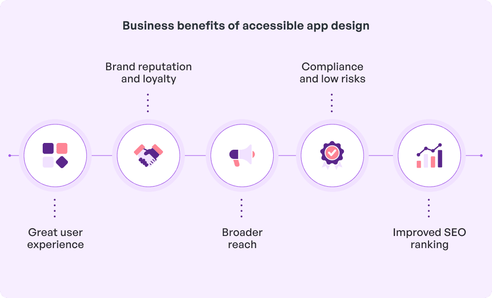 business benefits of accessible app design