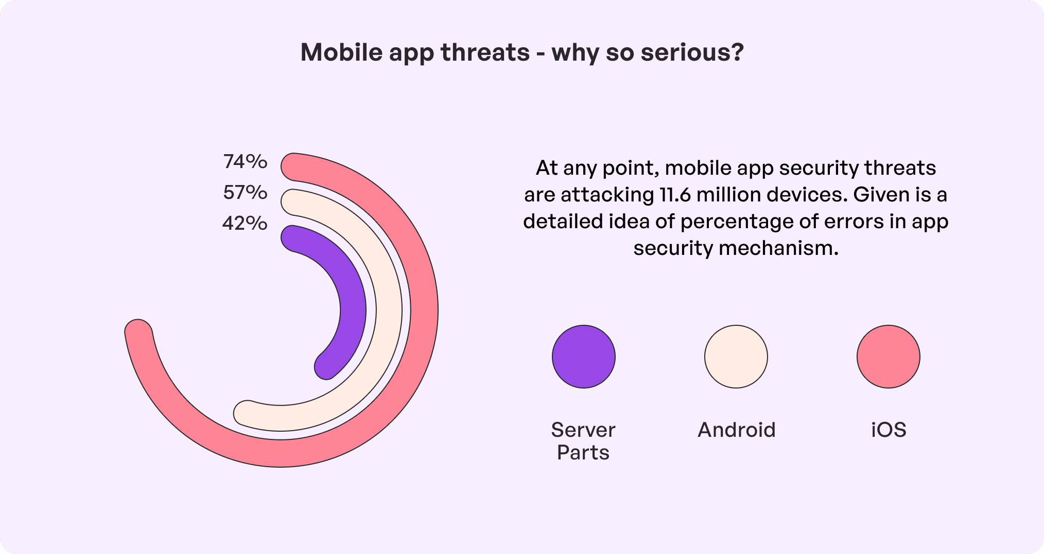 mobile app threats