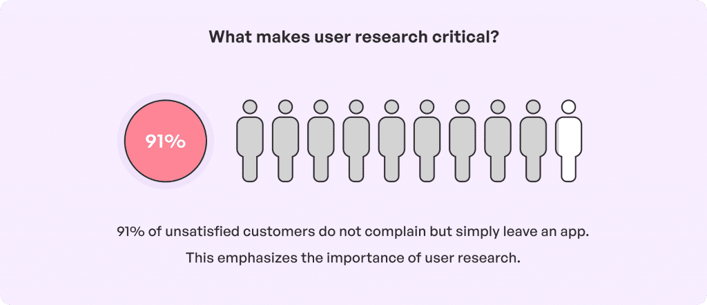 users research critical